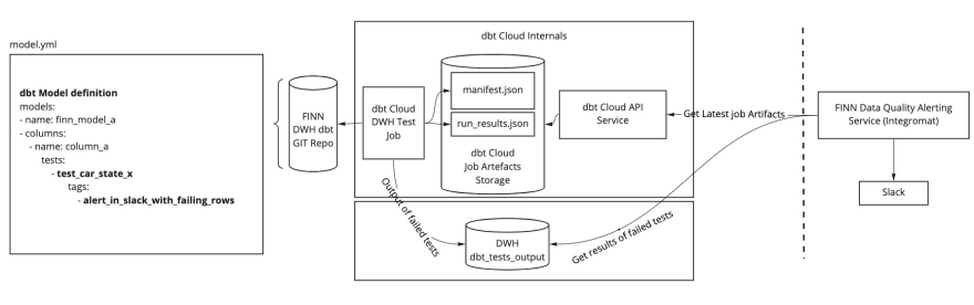 The target architecture and execution of FINN&rsquo;s data setup